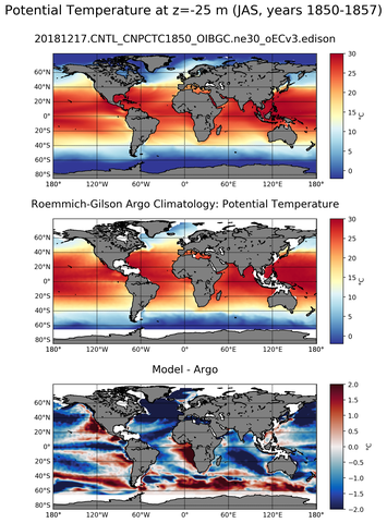 JAS Model potential temperature compared with Argo observations
