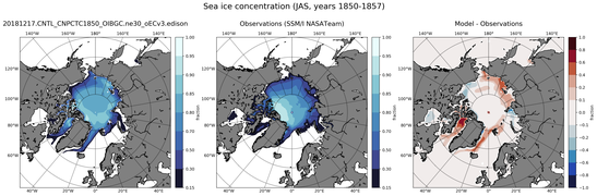 JAS Climatology Map of Northern-Hemisphere Sea-Ice Concentration