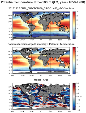 JFM Model potential temperature compared with Argo observations