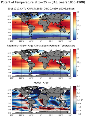 JAS Model potential temperature compared with Argo observations