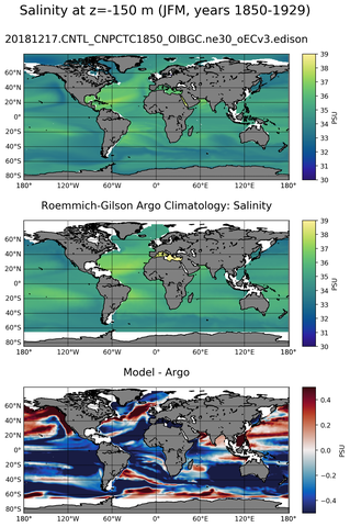 JFM Model Salinity compared with Argo observations