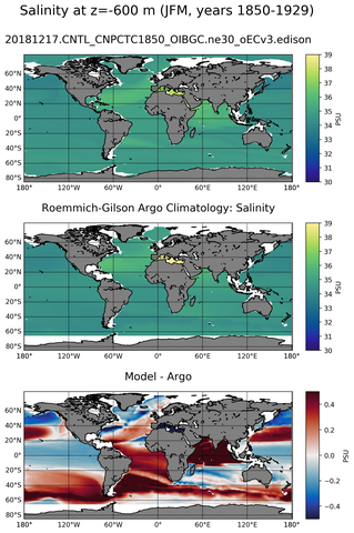 JFM Model Salinity compared with Argo observations