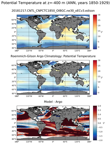ANN Model potential temperature compared with Argo observations