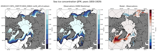 JFM Climatology Map of Northern-Hemisphere Sea-Ice Concentration