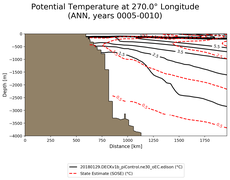 ANN Potential Temperature at 270.0$\degree$ Longitude ANN