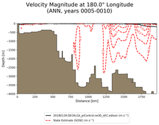 ANN Velocity Magnitude at 180.0$\degree$ Longitude ANN
