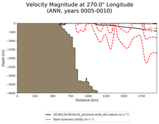 ANN Velocity Magnitude at 270.0$\degree$ Longitude ANN