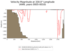 ANN Velocity Magnitude at 330.0$\degree$ Longitude ANN