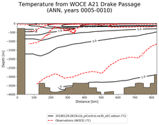 ANN Temperature from WOCE A21 Drake Passage ANN