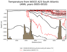 ANN Temperature from WOCE A23 South Atlantic ANN