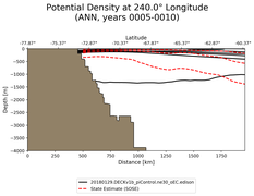 ANN Potential Density at 240.0$\degree$ Longitude ANN
