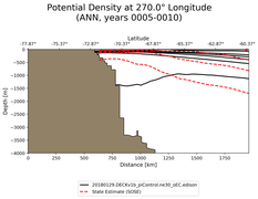 ANN Potential Density at 270.0$\degree$ Longitude ANN