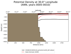 ANN Potential Density at 30.0$\degree$ Longitude ANN