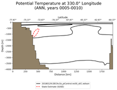 ANN Potential Temperature at 330.0$\degree$ Longitude ANN