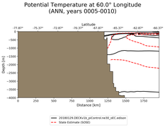 ANN Potential Temperature at 60.0$\degree$ Longitude ANN