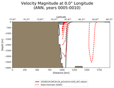 ANN Velocity Magnitude at 0.0$\degree$ Longitude ANN