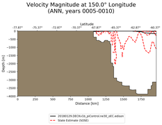 ANN Velocity Magnitude at 150.0$\degree$ Longitude ANN