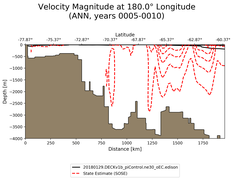 ANN Velocity Magnitude at 180.0$\degree$ Longitude ANN