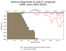 ANN Velocity Magnitude at 240.0$\degree$ Longitude ANN