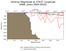 ANN Velocity Magnitude at 270.0$\degree$ Longitude ANN