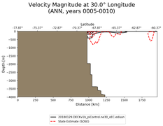 ANN Velocity Magnitude at 30.0$\degree$ Longitude ANN
