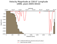ANN Velocity Magnitude at 330.0$\degree$ Longitude ANN