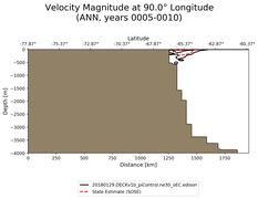 ANN Velocity Magnitude at 90.0$\degree$ Longitude ANN