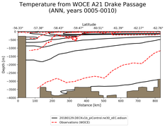 ANN Temperature from WOCE A21 Drake Passage ANN