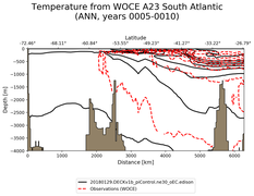 ANN Temperature from WOCE A23 South Atlantic ANN