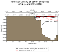 ANN Potential Density at 150.0$\degree$ Longitude ANN