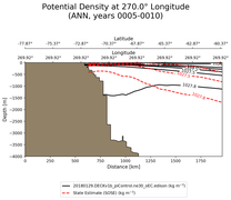 ANN Potential Density at 270.0$\degree$ Longitude ANN