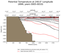 ANN Potential Temperature at 240.0$\degree$ Longitude ANN