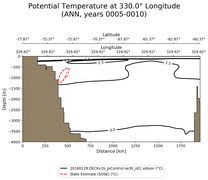 ANN Potential Temperature at 330.0$\degree$ Longitude ANN