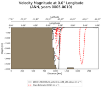 ANN Velocity Magnitude at 0.0$\degree$ Longitude ANN