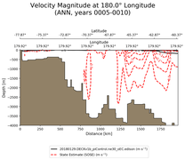 ANN Velocity Magnitude at 180.0$\degree$ Longitude ANN