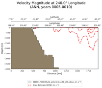 ANN Velocity Magnitude at 240.0$\degree$ Longitude ANN