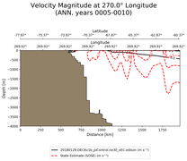 ANN Velocity Magnitude at 270.0$\degree$ Longitude ANN