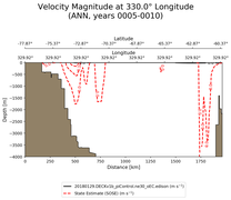 ANN Velocity Magnitude at 330.0$\degree$ Longitude ANN