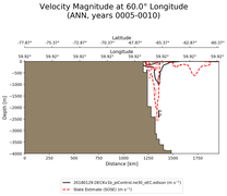 ANN Velocity Magnitude at 60.0$\degree$ Longitude ANN
