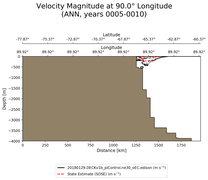 ANN Velocity Magnitude at 90.0$\degree$ Longitude ANN