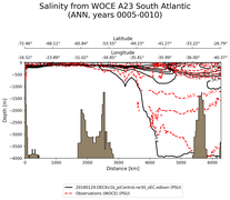 ANN Salinity from WOCE A23 South Atlantic ANN