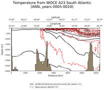 ANN Temperature from WOCE A23 South Atlantic ANN