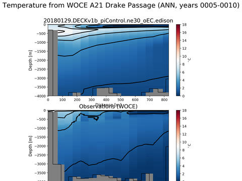 Ocean Analysis