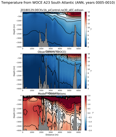 ANN Temperature from WOCE A23 South Atlantic ANN