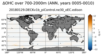 ANN Anomaly in Ocean Heat Content over 700-2000m