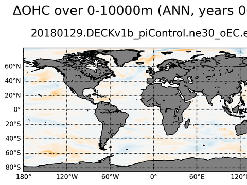 Global OHC Anomaly