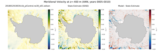 ANN Meridional Velocity