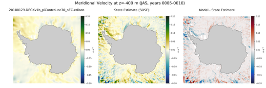 JAS Meridional Velocity