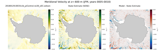 JFM Meridional Velocity