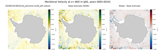 JAS Meridional Velocity